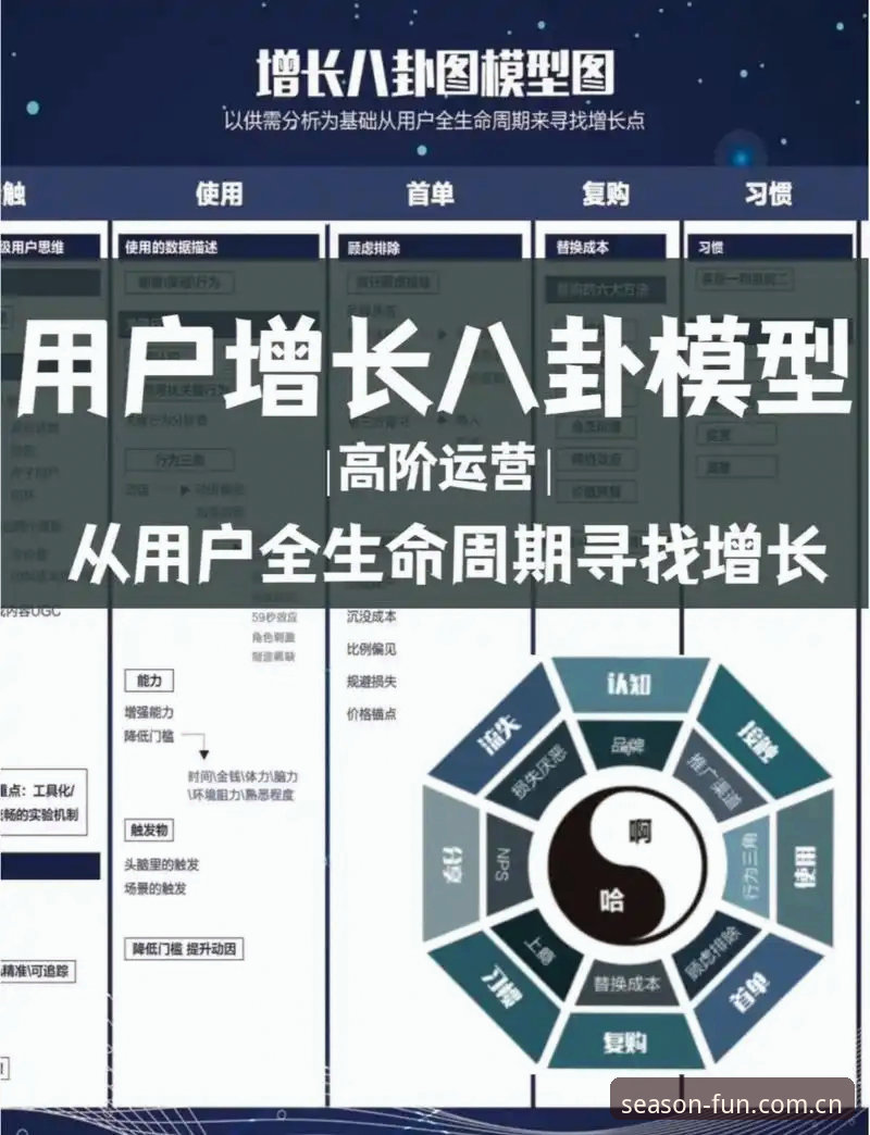 四季娱乐游戏行业最新动态：数据驱动下的手机娱乐体验升级与用户增长策略解析